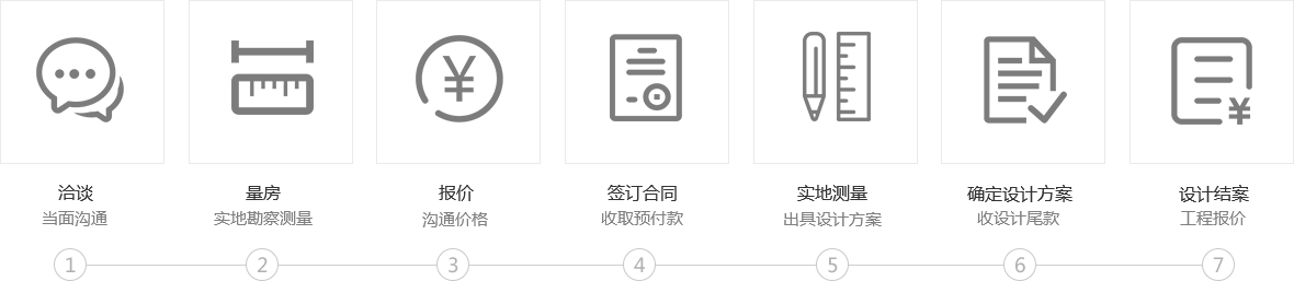 一站式装修服务：洽谈当面沟通，量房实地勘察测量，报价沟通价格，签订合同收取预付款，实地测量出具设计方案，确定设计方案收设计尾款，设计结案工程报价
